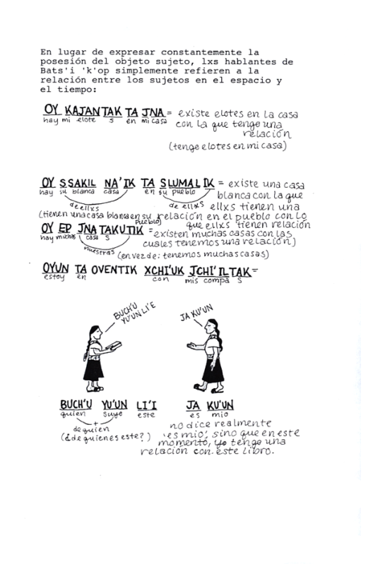 En lugar de expresar constantemente la posesién del objeto sujeto, lxs hablantes de Bats’i ’k’op simplemente refieren a la relacién entre los sujetos en el espacio y el tiempo:  Of KATANTAK TA INA - existe oistes on La casa Fayen B 37 G BOE on U qug conge e liacien  (tenge elotes en micasa)  blancacon la o TS 2llxs tienzn una /hLmU’ wzsw Poraegzy gelacicn en elpuenlo con o  aci JNJ\EKM Gua pLlxS tTenen relacion  existen nuchds 0a5as o 35 ) Tenver de: tonemos muchascasas)  Cudles TenEIDS 1 e Lac T OYUN T4 OVENTIK XCHI’UK JCUl’ ILTAK= ey o  gg)@m mw:mmwﬁ  »..‘1 =  EL!!MNLU JA KN  g o Pr e odice realmente  L este7) 1esmio: SIND gue e este @ieTlines et Mamenit, ye teingo wna rrelation con. gste Libro. 